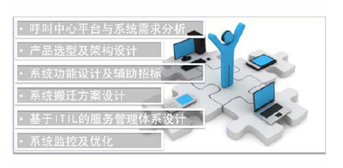 北京華勝天成聯(lián)絡中心咨詢服務解決方案 驅動企業(yè)客戶服務數(shù)字化轉型